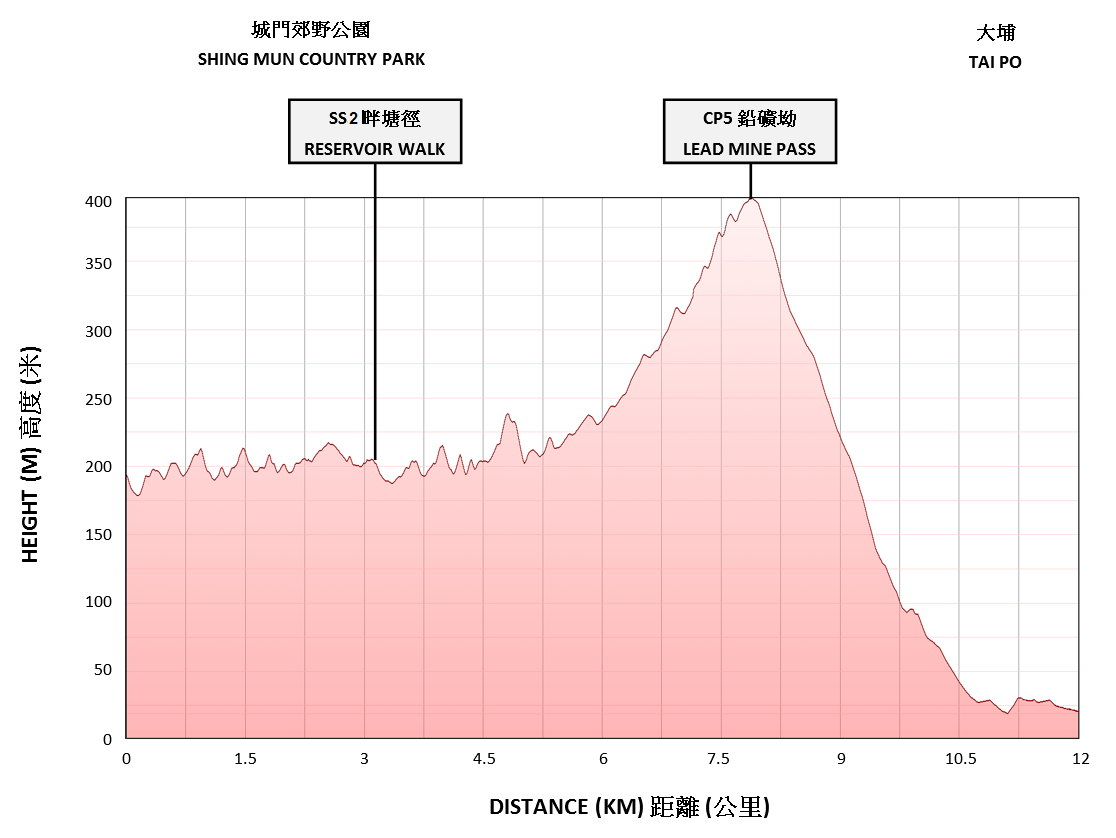 Elevation_12km